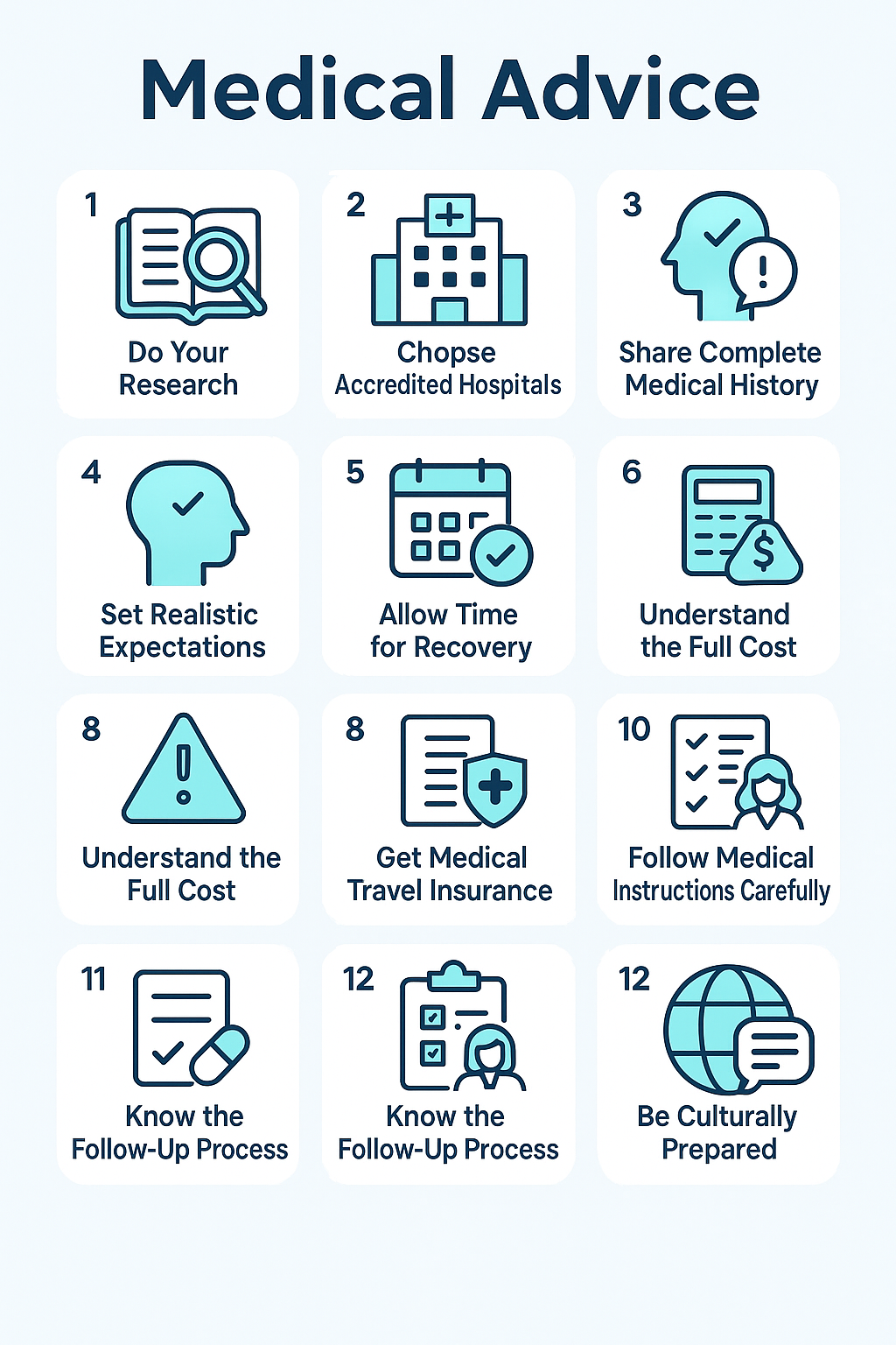 Understand the Total Costs